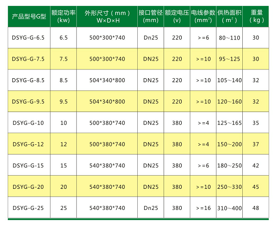 變頻超音頻紅外線電磁感應(yīng)加熱器